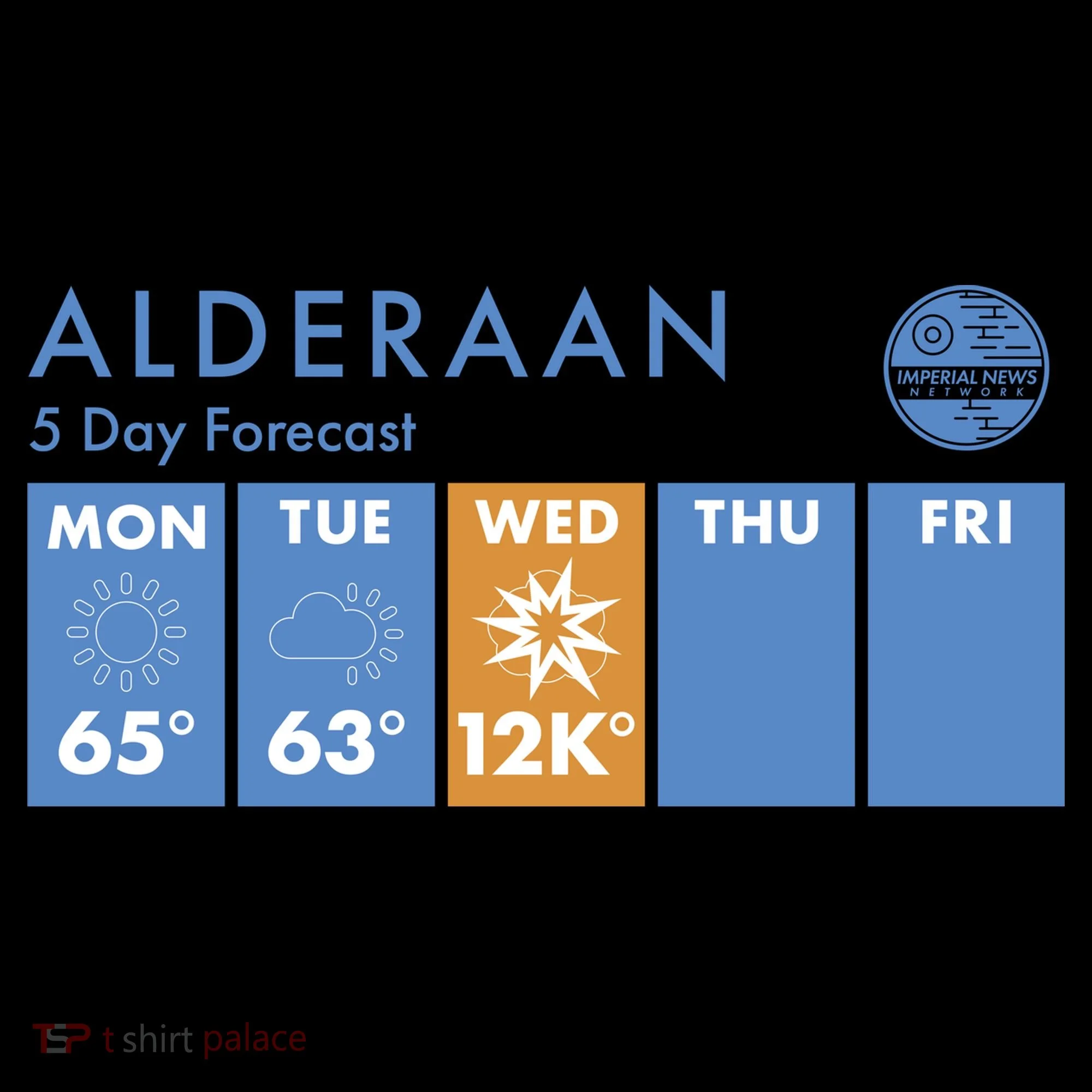 Alderaan 5 Day Forecast  Coffee Mug