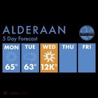 Alderaan 5 Day Forecast  Ornament thumb 1