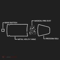 Anatomy of a Pew Bullet Women's Sweatshirt thumb 2