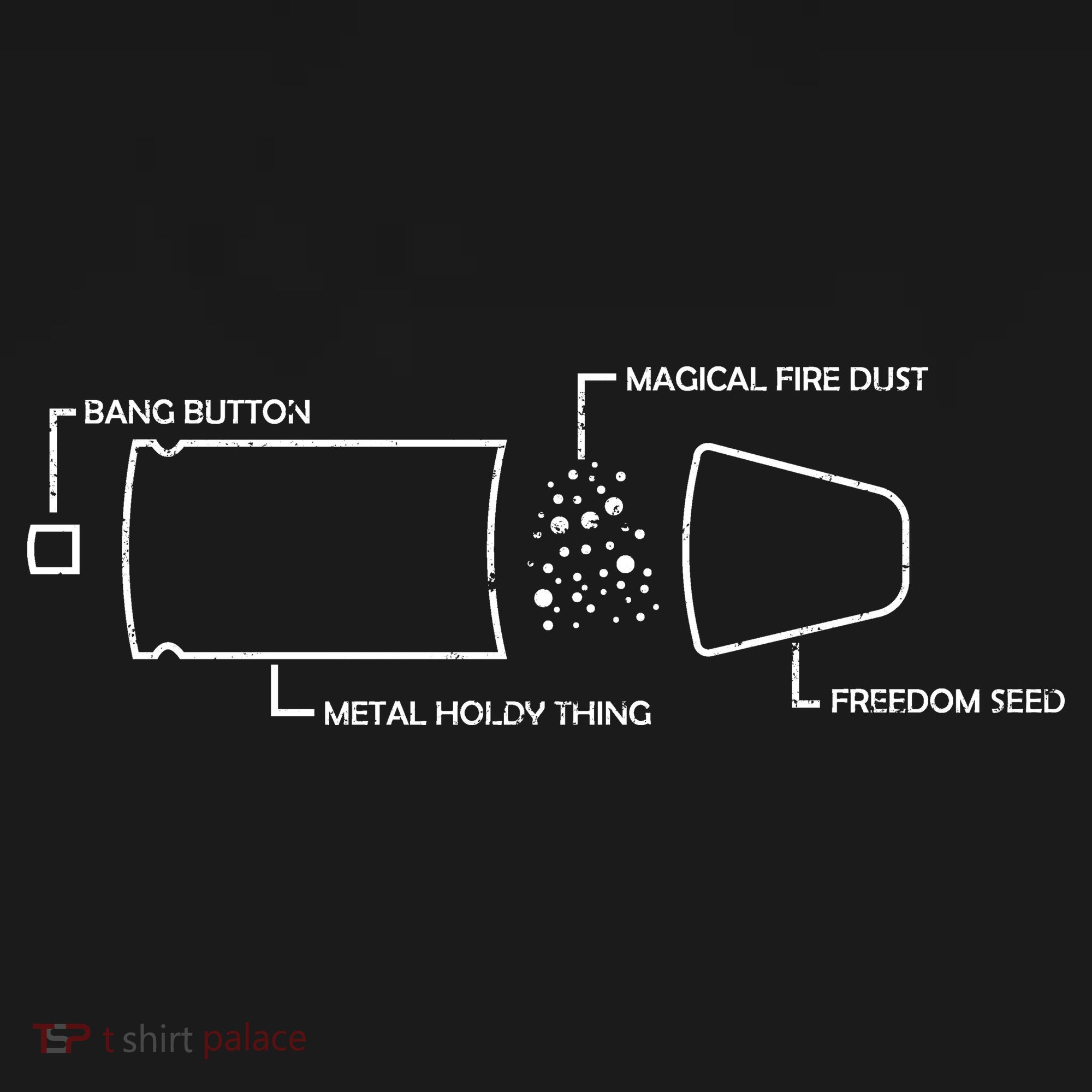 Anatomy of a Pew Bullet USA-Made Doggie Bandana