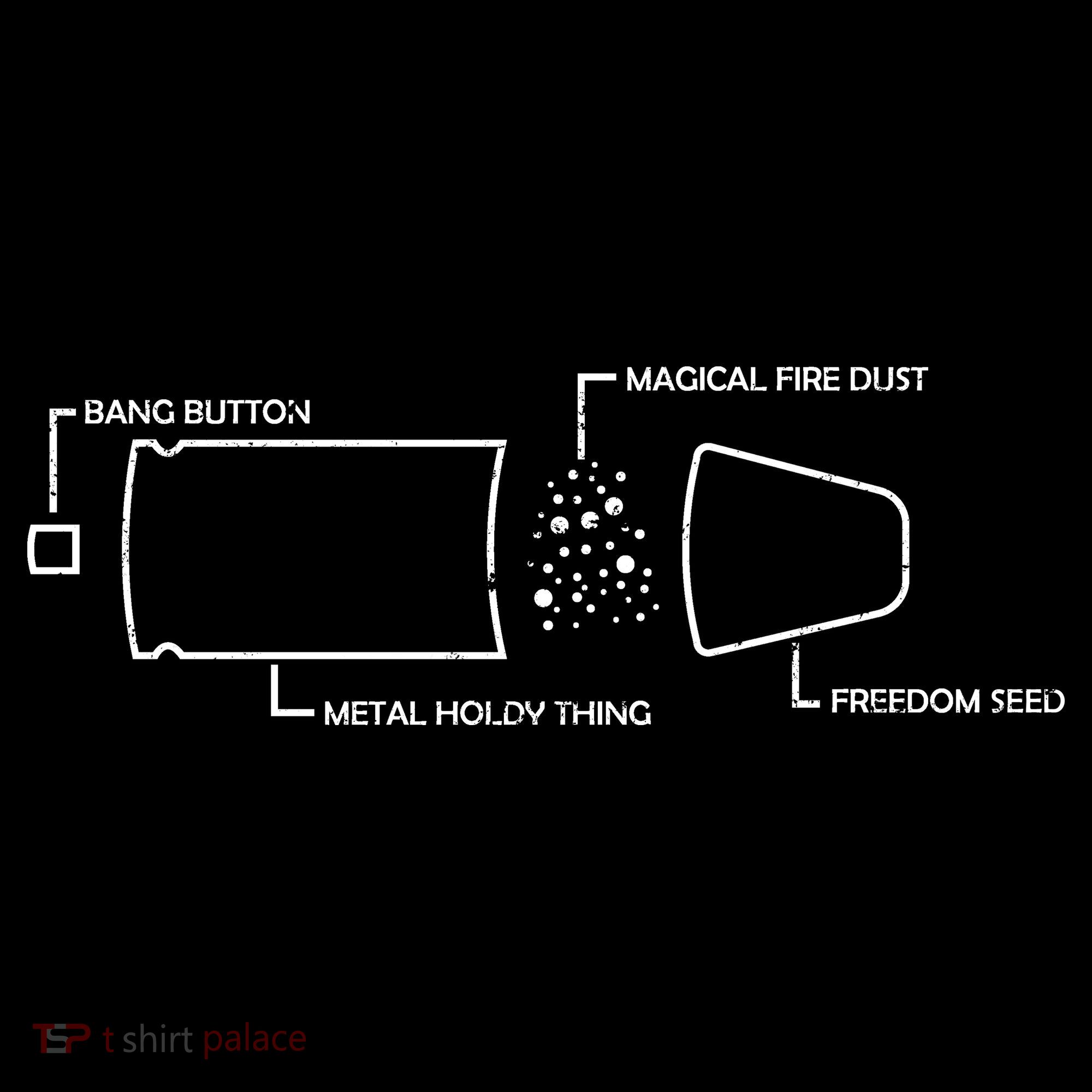 Anatomy of a Pew Bullet Hoodie