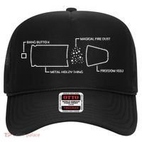 Anatomy of a Pew Bullet Hat thumb 0