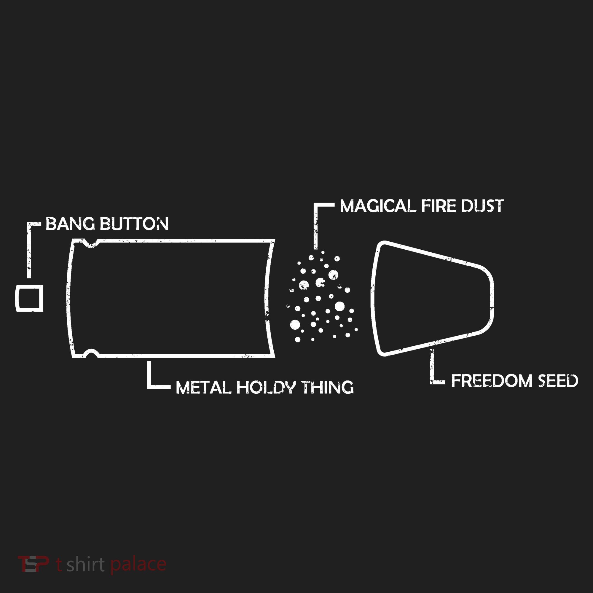 Anatomy of a Pew Bullet Hat