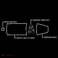 Anatomy of a Pew Bullet Women's T-Shirt thumb 6