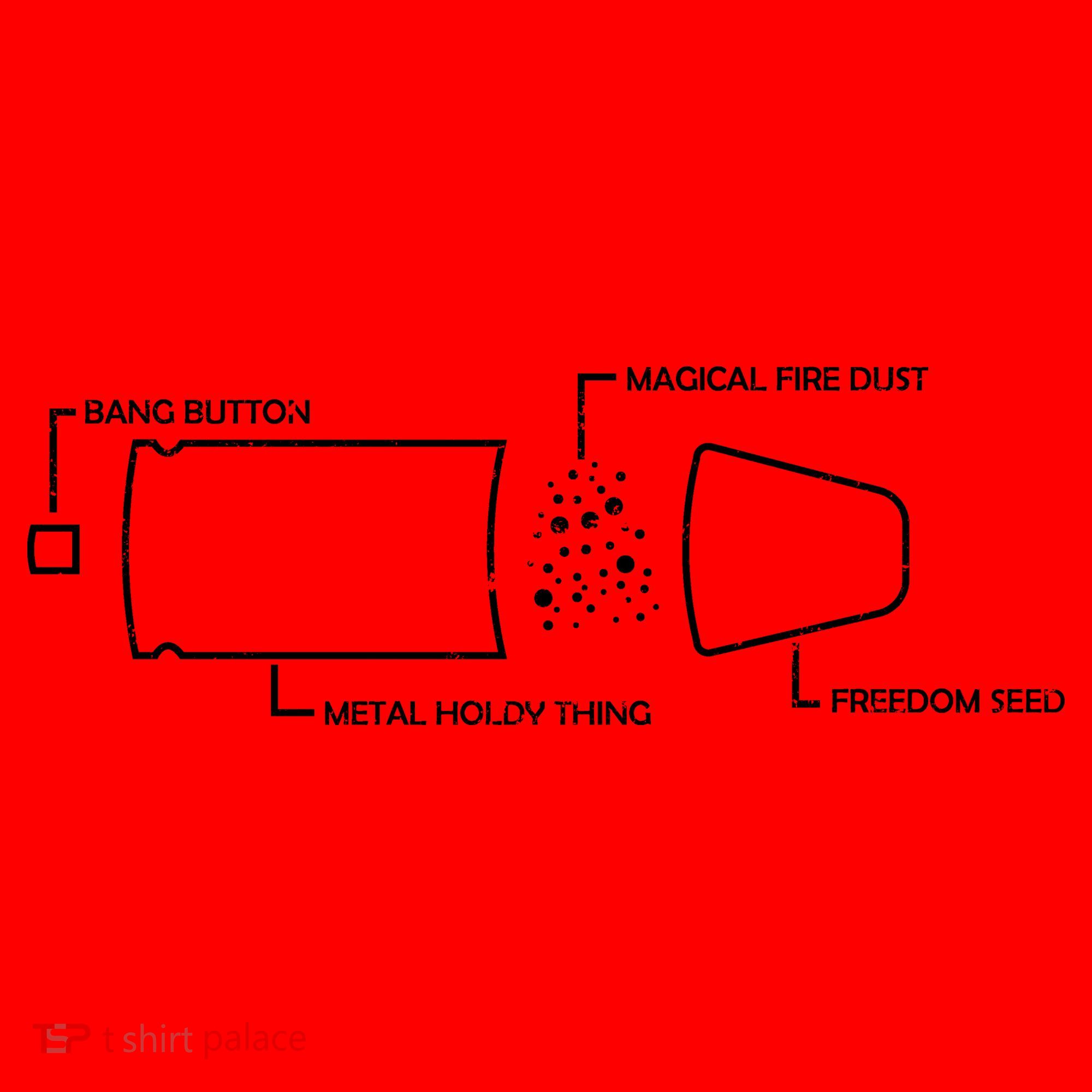 Anatomy of a Pew Bullet Santa Hat