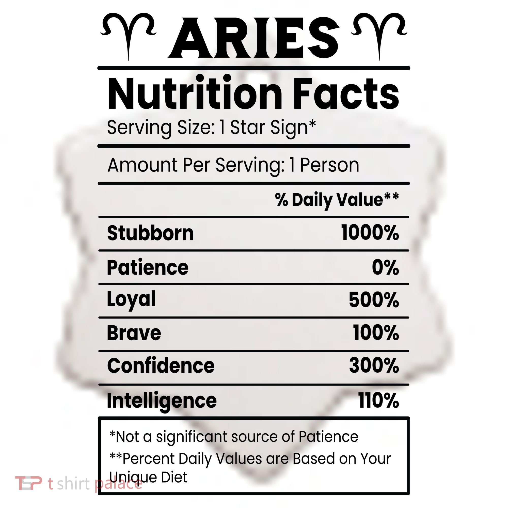Aries Nutrition Facts Ceramic Ornament