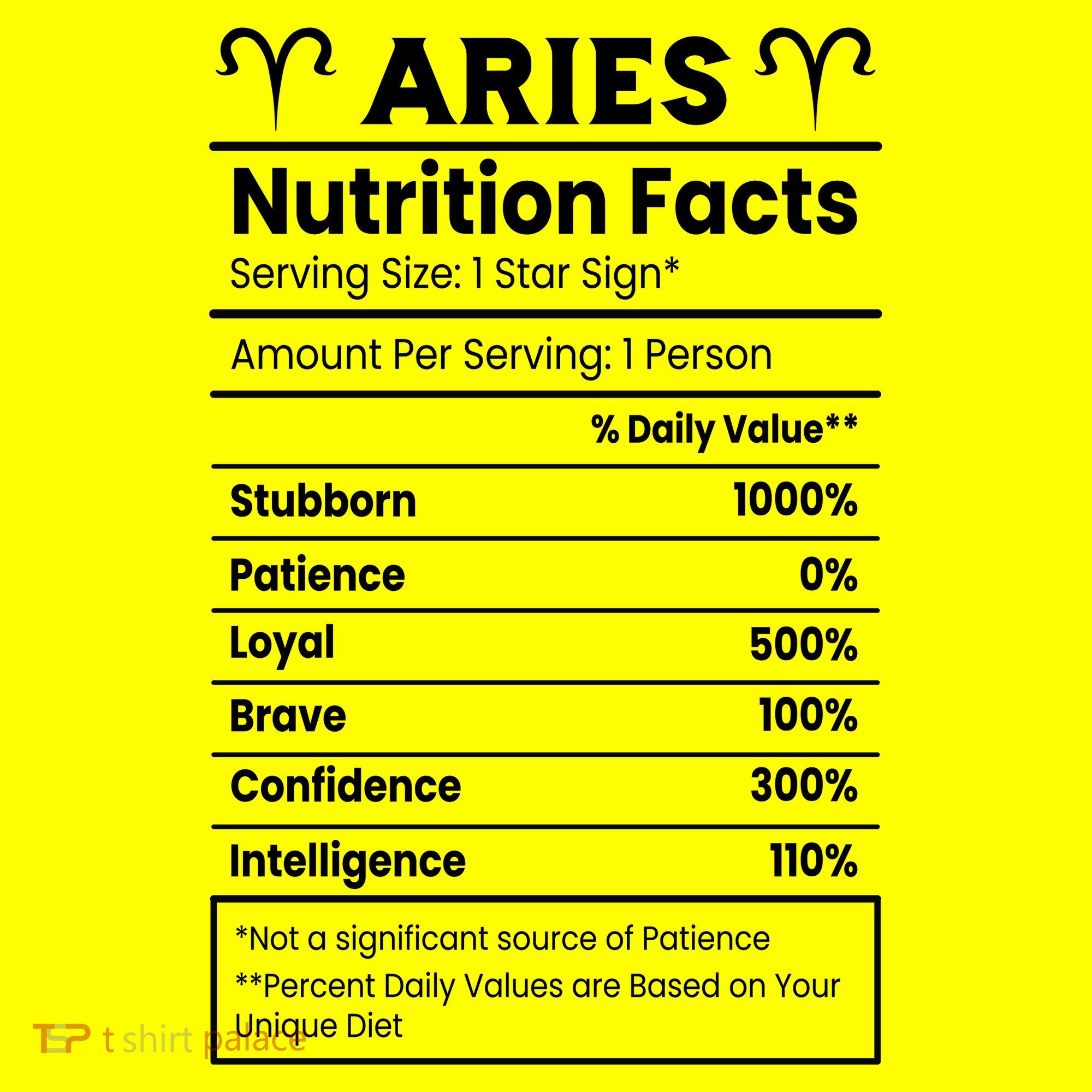 Aries Nutrition Facts Button