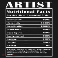 Artist Nutritional Facts Button thumb 1
