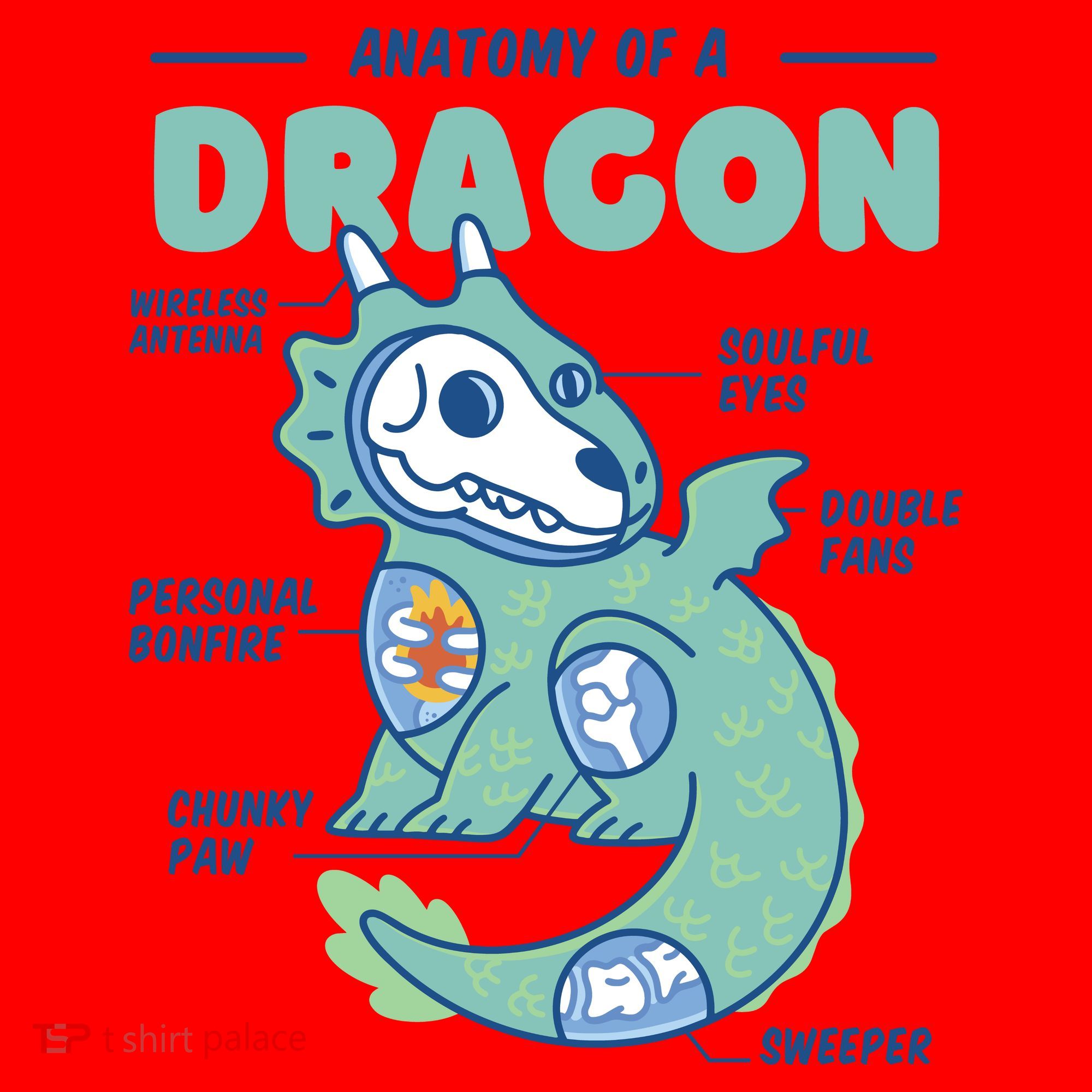 Anatomy Of A Dragon Santa Hat