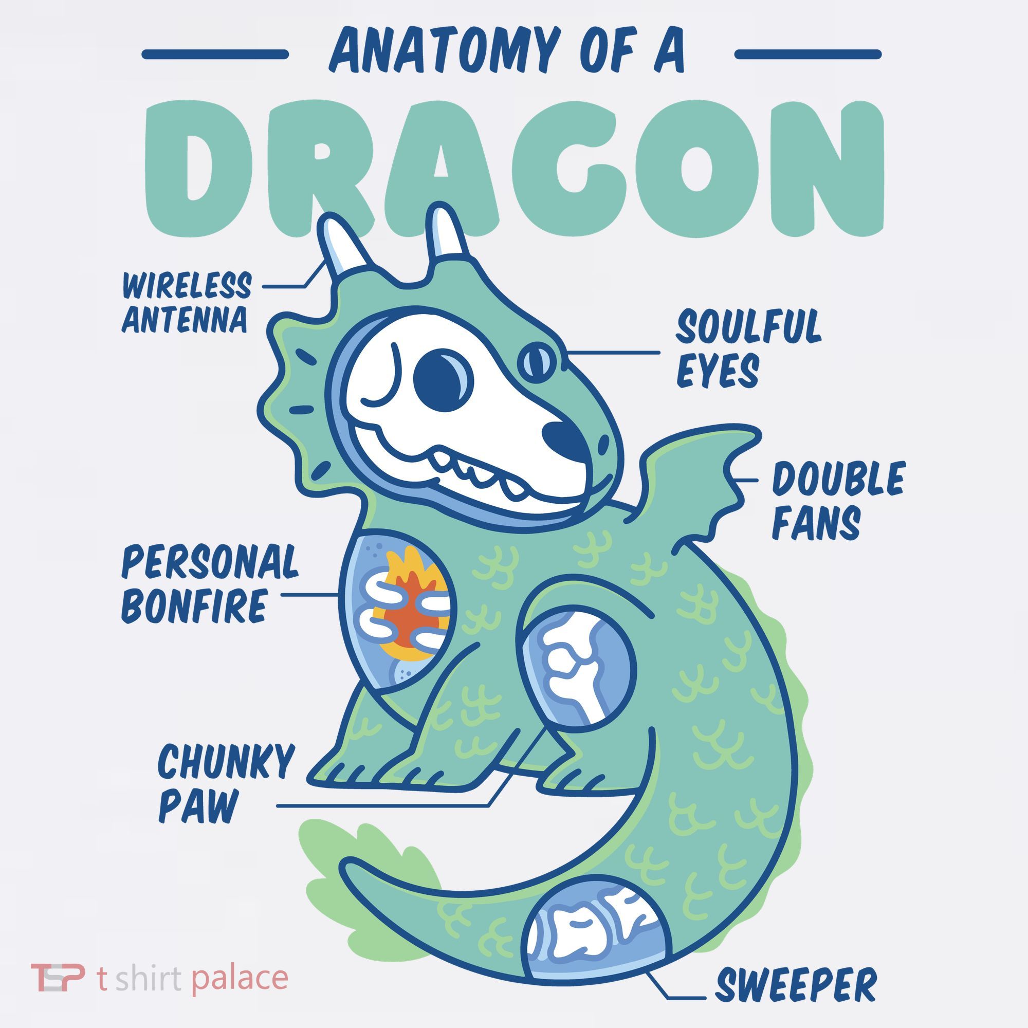 Anatomy Of A Dragon Baby Bodysuit