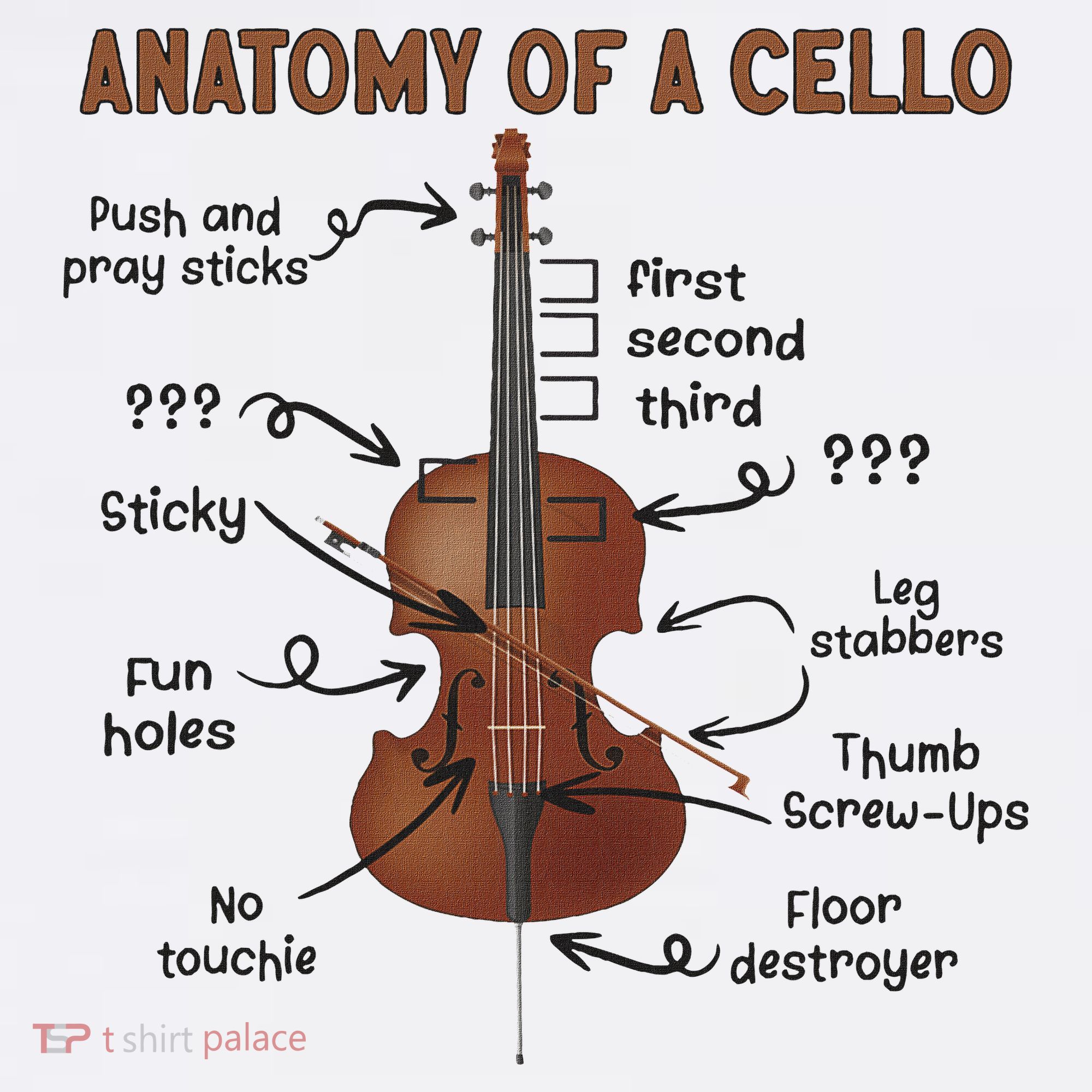 Anatomy Of A Cello Cellist Cello Lover Cello Player Mousepad