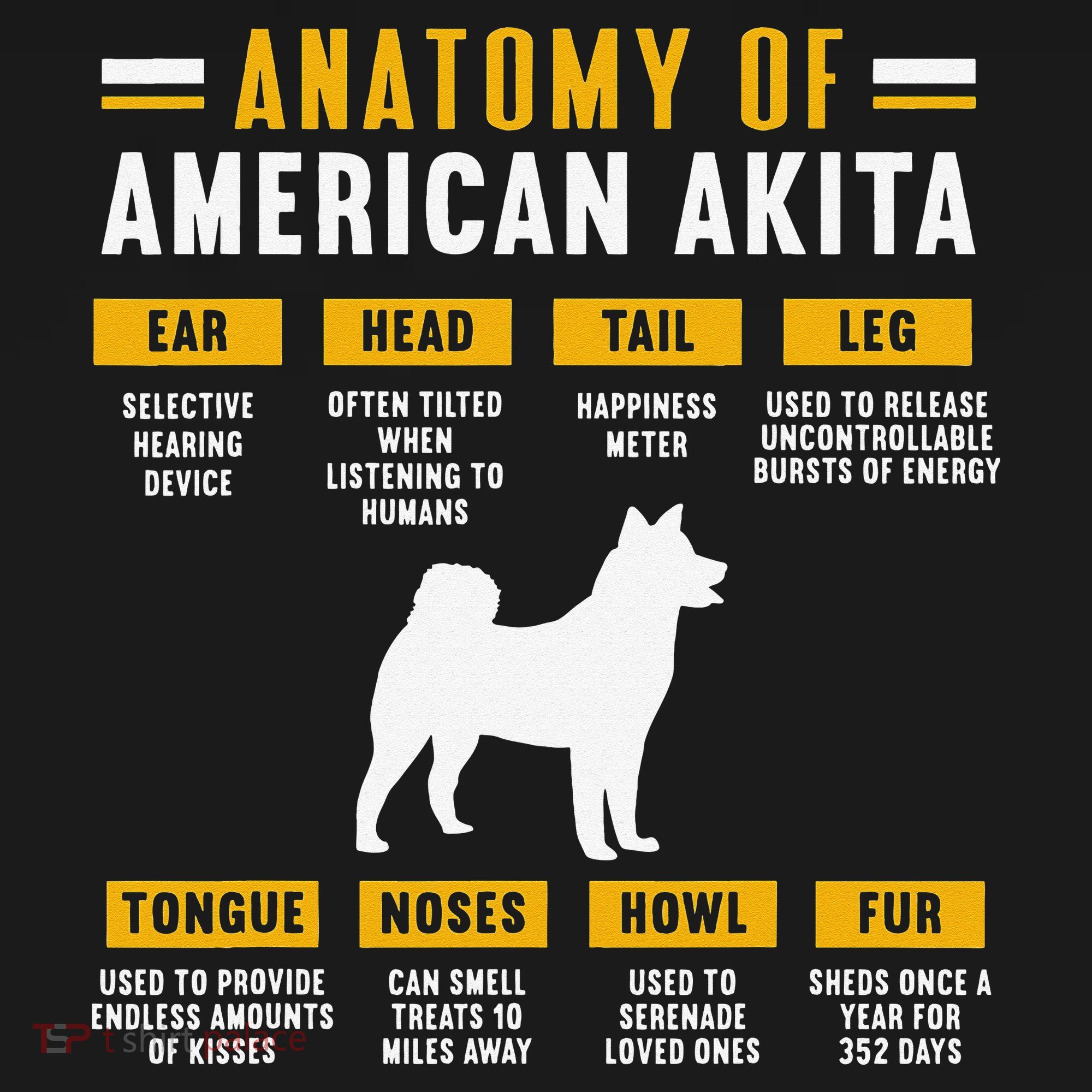 Anatomy Of An American Akita Apron