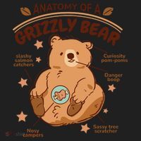 Anatomy Of A Grizzly Bear Hat thumb 2
