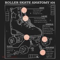 Anatomy Of A Roller Skate Tumbler thumb 3