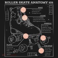 Anatomy Of A Roller Skate Ornament thumb 1