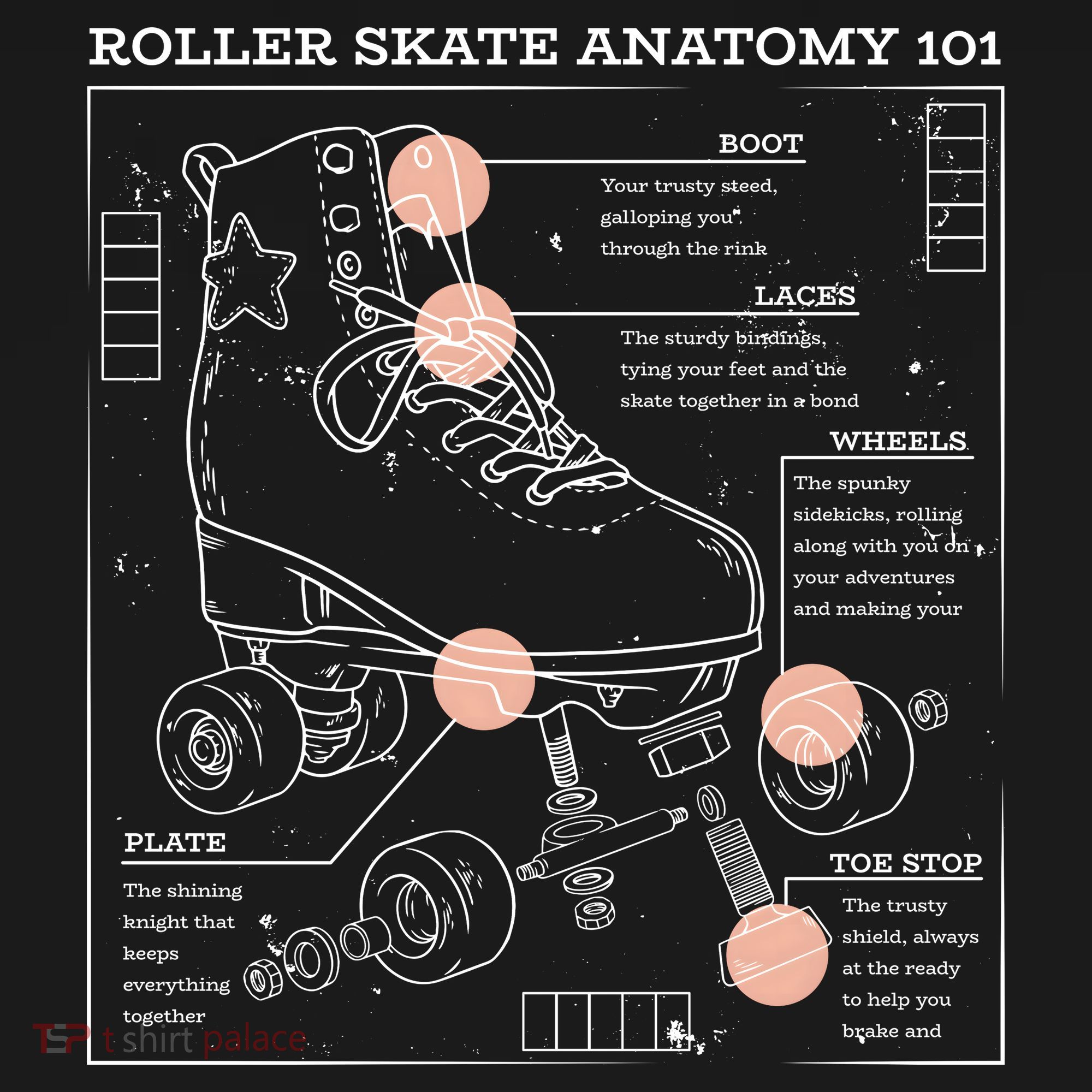 Anatomy Of A Roller Skate Ornament