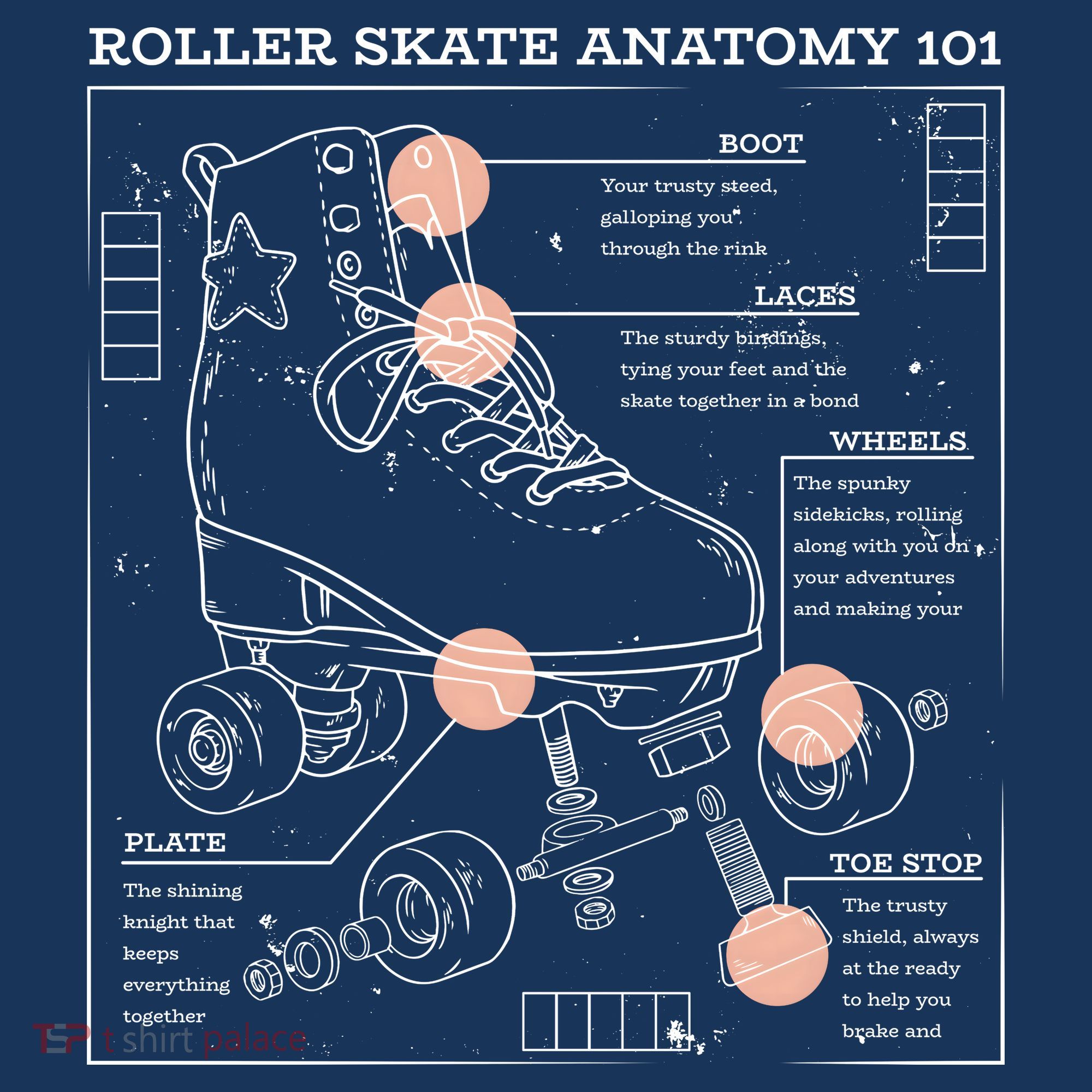 Anatomy Of A Roller Skate Women's Tank Top