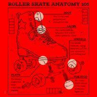 Anatomy Of A Roller Skate Santa Hat thumb 1
