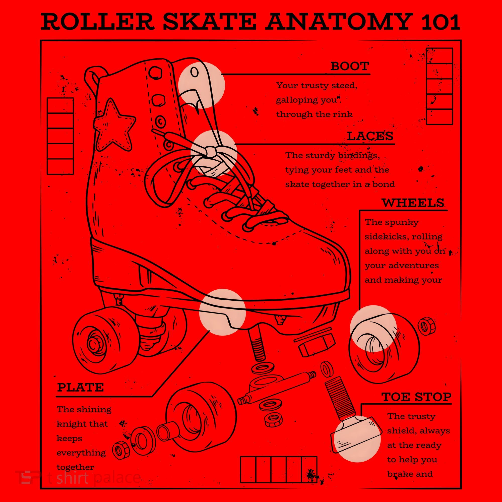 Anatomy Of A Roller Skate Santa Hat