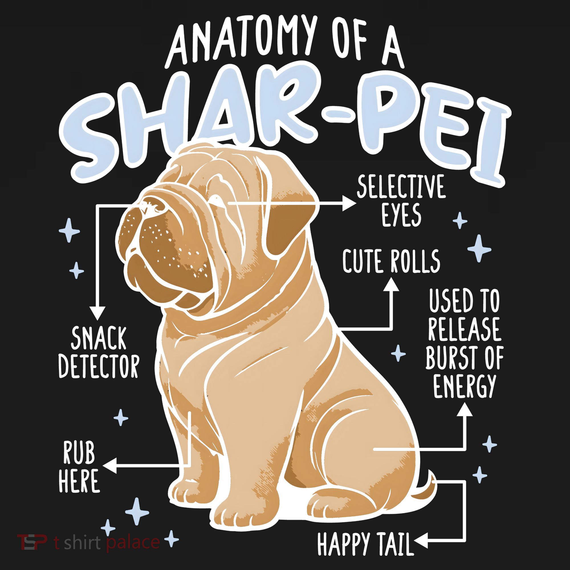 Anatomy Of A Sharpei Dog Coaster