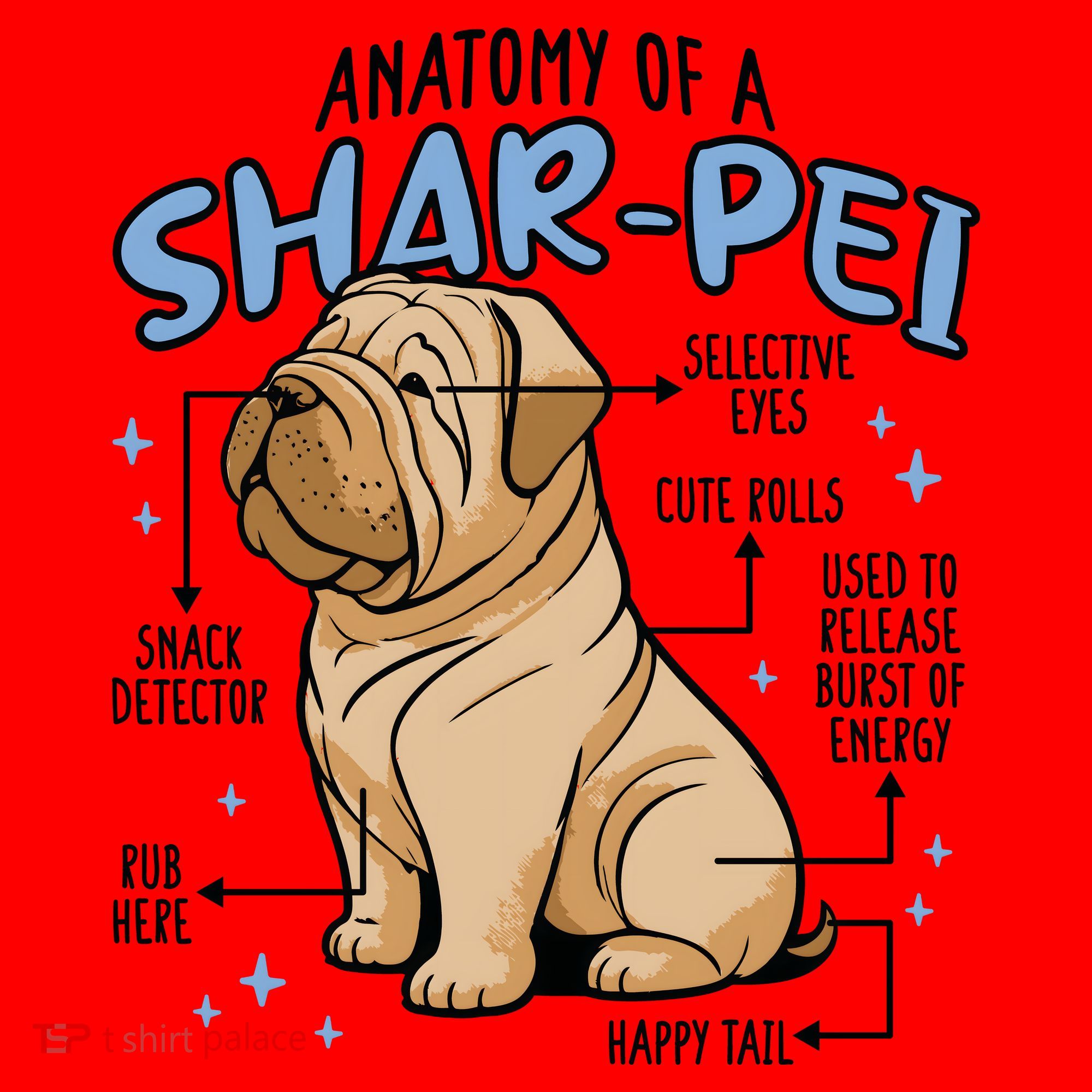 Anatomy Of A Sharpei Dog Santa Hat