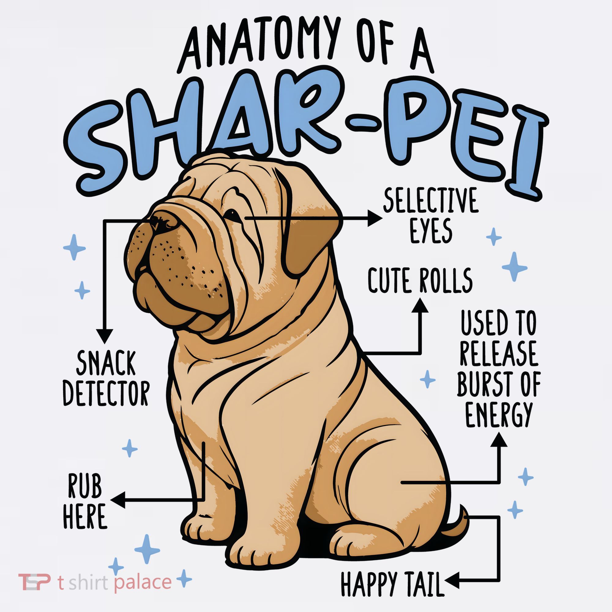 Anatomy Of A Sharpei Dog T-Shirt