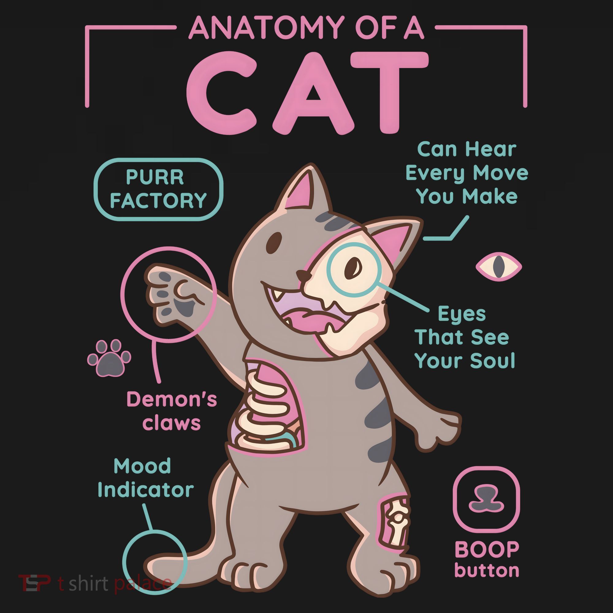 Anatomy Of A Cat Mousepad