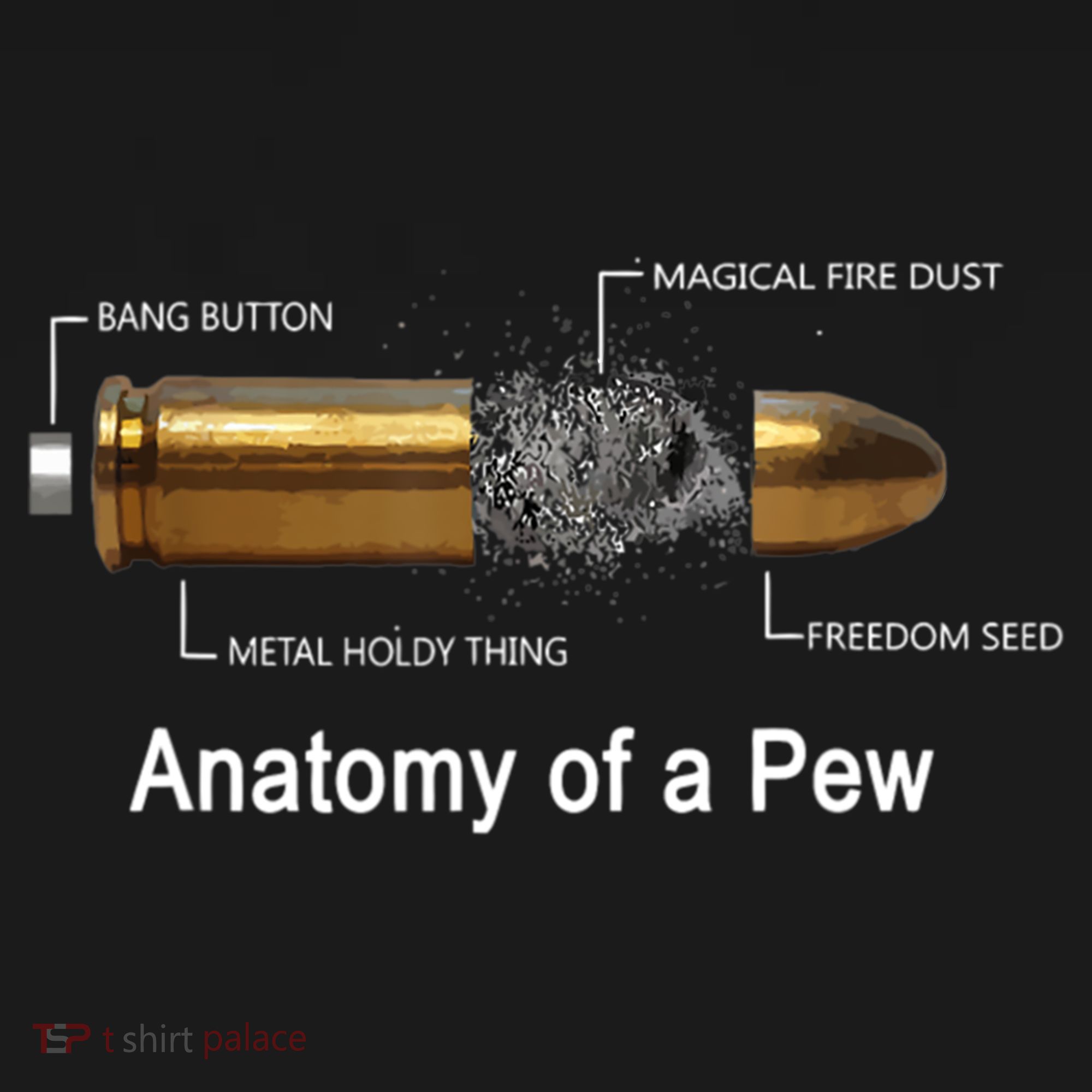 Anatomy Of A Pew Labeled Gift Ornament