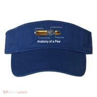 Anatomy Of A Pew Labeled Gift Visor thumb 0