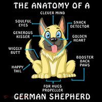 Anatomy Of German Shepherd Mousepad thumb 1