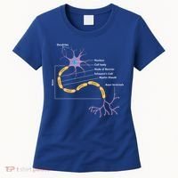 Anatomy Of Neuron Neurologist Gift Women's T-Shirt thumb 0