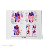 Anatomy Of The Heart Mug Mousepad thumb 0