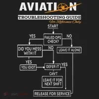 Airplane Pilot Funny Pilot Troubleshooting Guide Women's Sweatshirt thumb 2