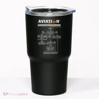 Airplane Pilot Funny Pilot Troubleshooting Guide Tumbler thumb 0