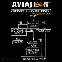 Airplane Pilot Funny Pilot Troubleshooting Guide Mousepad thumb 1