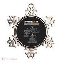 Airplane Pilot Funny Pilot Troubleshooting Guide Ornament thumb 0