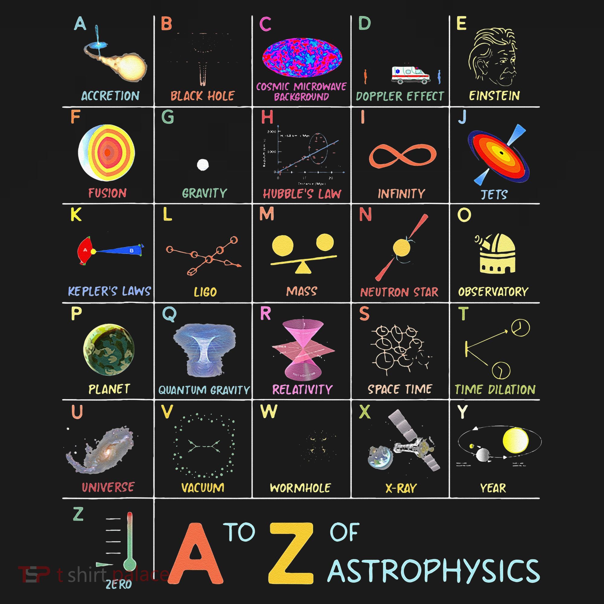 A To Z Funny Astronomy Lover Astrophysics Astronomer Mousepad
