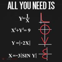 All You Need Is Love Funny Cute Math Equation Cool Gift Women's Hoodie thumb 2
