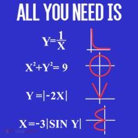 All You Need Is Love Funny Cute Math Equation Cool Gift Women's Tank Top thumb 5