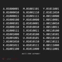 Binary Alphabet Abc + Numbers In Binary Code Women's Sweatshirt thumb 2