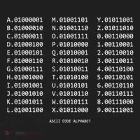 Binary Alphabet Abc + Numbers In Binary Code Women's Sweatshirt thumb 2