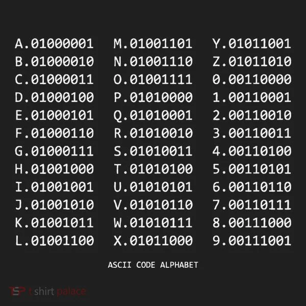 Binary Alphabet Abc + Numbers In Binary Code Women's Sweatshirt