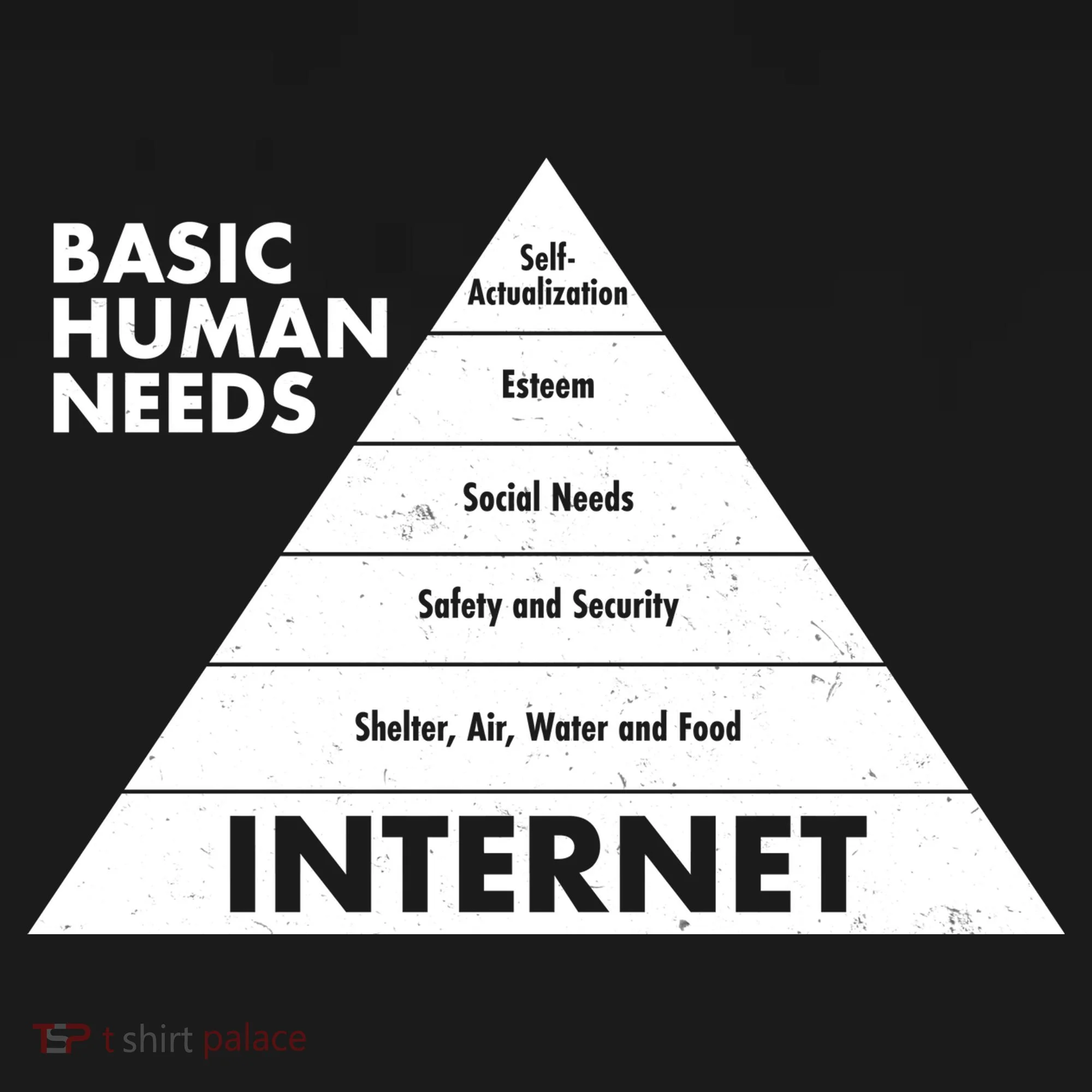 Basic Human Needs Pyramid  Doggie Tank