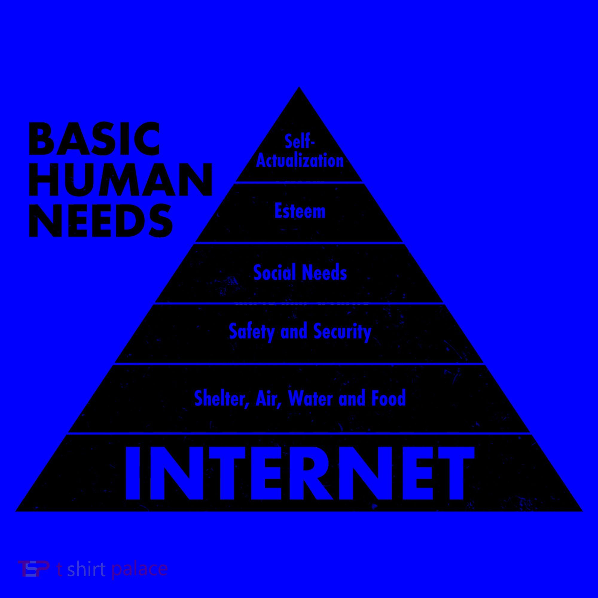 Basic Human Needs Pyramid  Coffee Mug