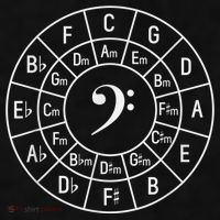 Bass Clef Circle Of Fifths Musician Composer Ladies PosiCharge Tri-Blend Wicking Tank thumb 2
