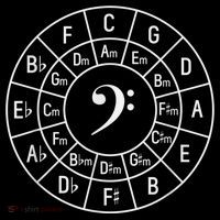 Bass Clef Circle Of Fifths Musician Composer Coffee Mug thumb 5