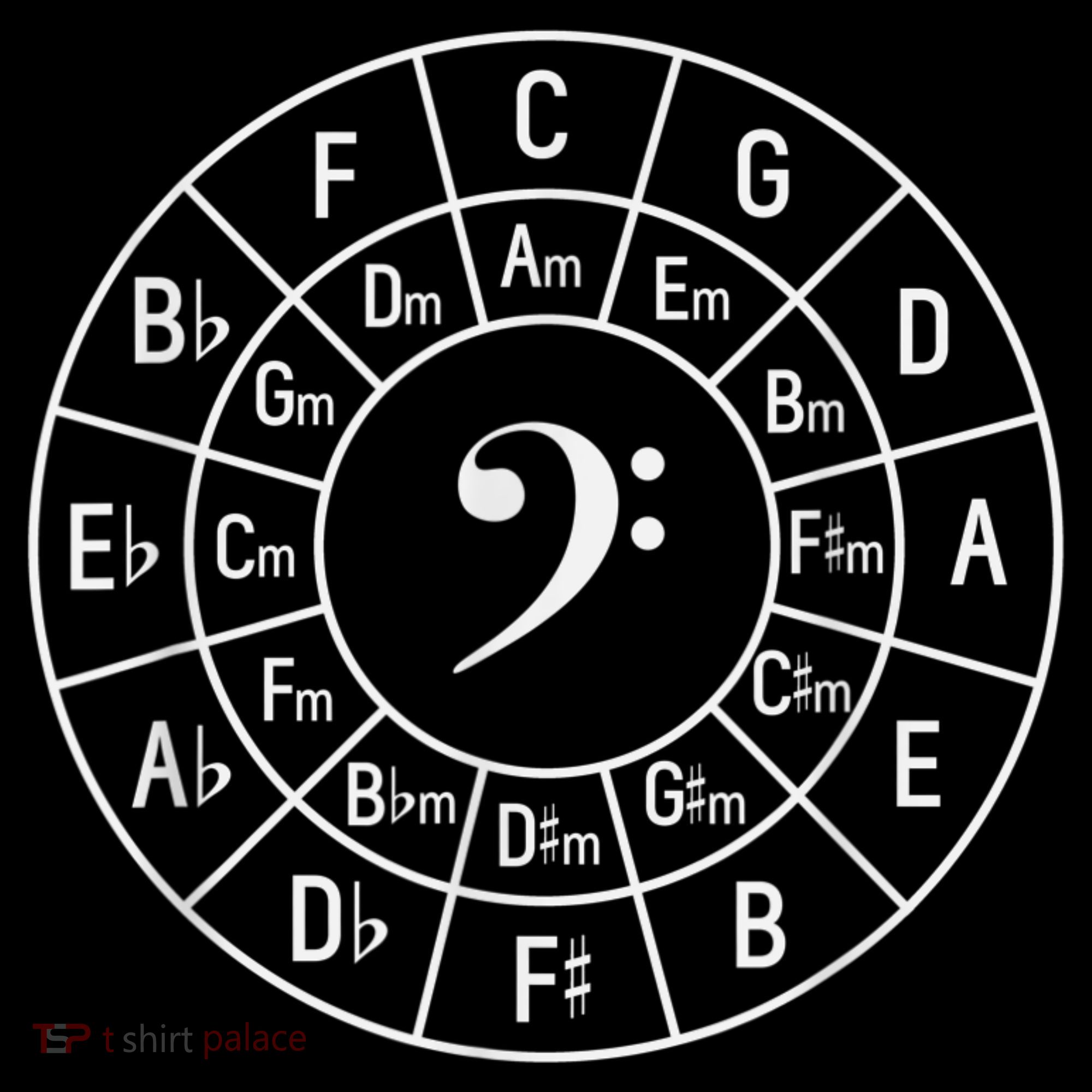 Bass Clef Circle Of Fifths Musician Composer Coffee Mug