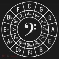 Bass Clef Circle Of Fifths Musician Composer Women's Hoodie thumb 2
