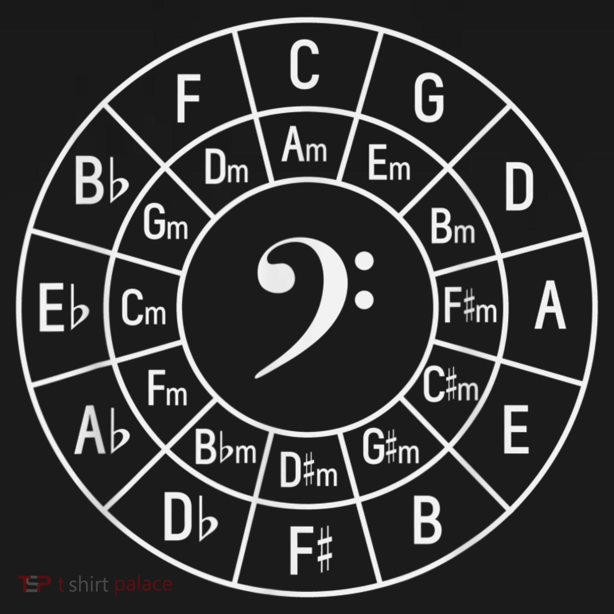 Bass Clef Circle Of Fifths Musician Composer Mousepad