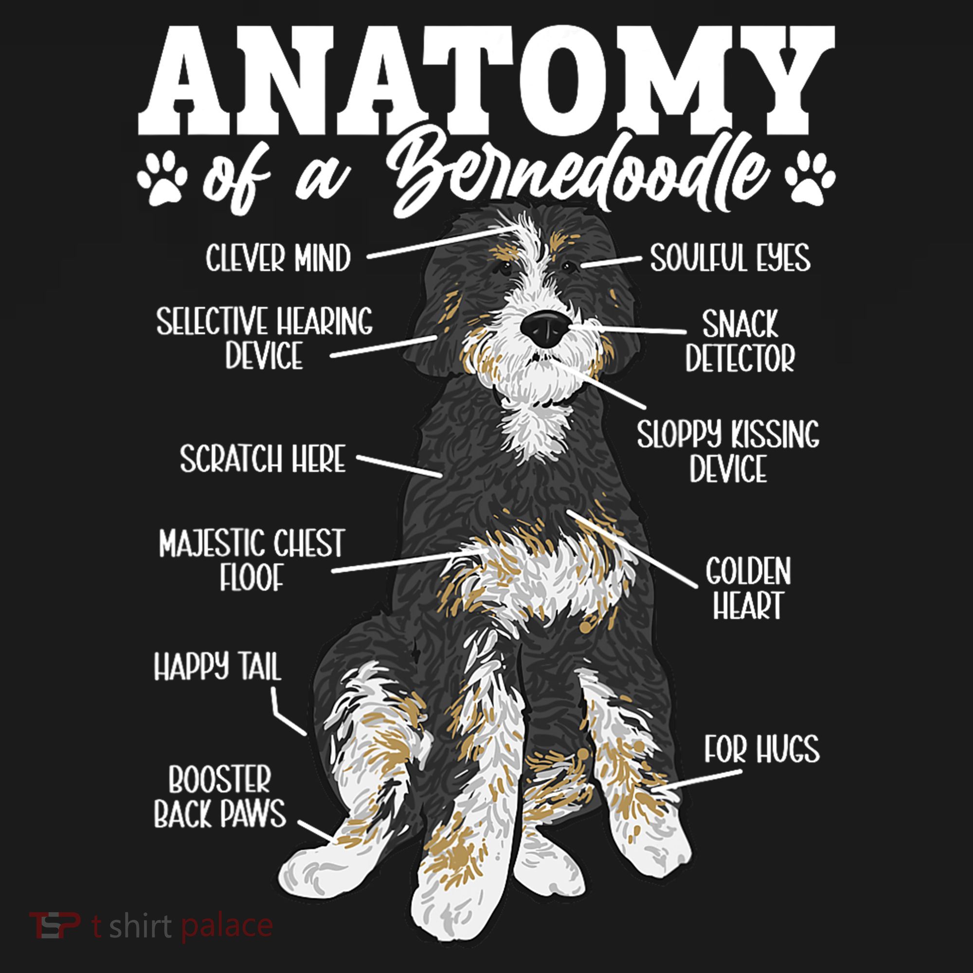 Bernedoodle Dog Anatomy Of A Bernedoodle Mousepad